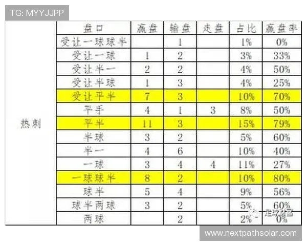 凯发娱乐滚球高赔率策略,提升您的投注赢率实现财富增长 凯发娱乐滚球高赔率策略,提升您的投注赢率实现财富增长