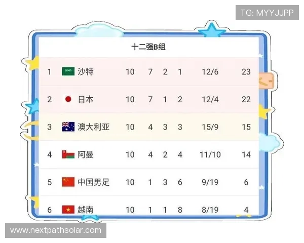 2026年世界杯亚洲预选赛积分榜实时更新及排名变化趋势全面解读