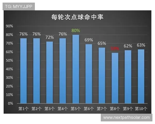 世界杯巴拉圭澳大利亚比赛中犯规数的统计方法与数据来源介绍